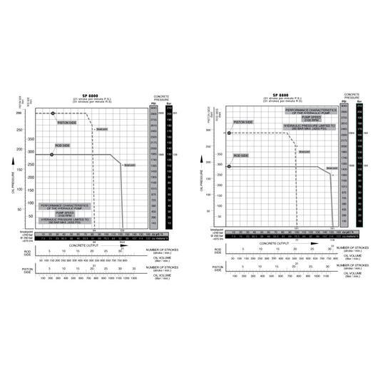 schwing-sp-4800-REACH