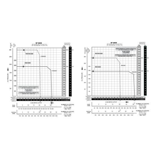 schwing-sp-8800-REACH